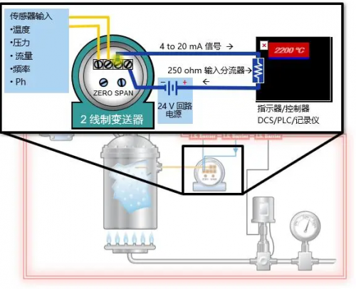 4-20mA是什么？簡單易懂，讓你不再一臉懵...