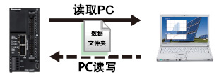 松下超小型PLC可編程控制器FP0H