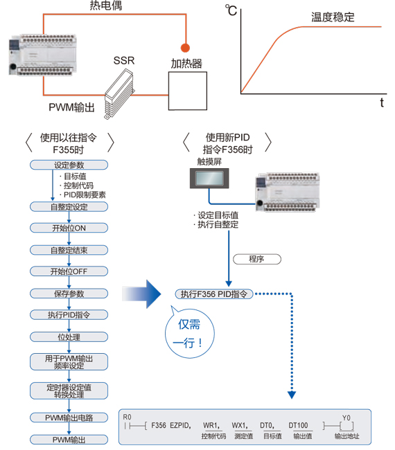 松下多功能經(jīng)濟型PLC可編程控制器FP-X0