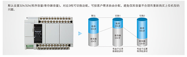 優(yōu)質(zhì)高功能運動控制一體機