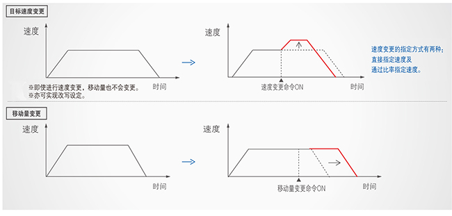 優(yōu)質高功能運動控制一體機