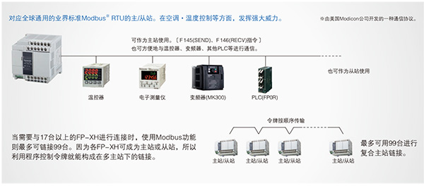 優(yōu)質高功能運動控制一體機