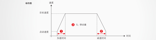 優(yōu)質(zhì)高功能運(yùn)動控制一體機(jī)