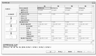 優(yōu)質(zhì)高功能運(yùn)動(dòng)控制一體機(jī)