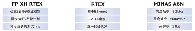 優(yōu)質高功能運動控制一體機