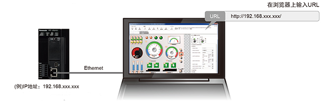 松下PLC可編程控制器 FP7