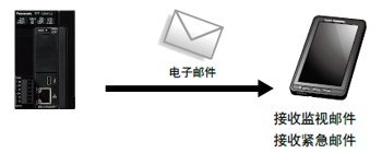 松下PLC可編程控制器 FP7