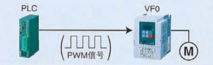 廠家直銷(xiāo)超小型變頻器