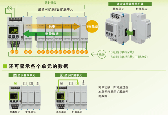 簡述可編程控制器的特點和用途是什么？