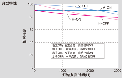 紫外線(xiàn)硬化裝置廠(chǎng)家