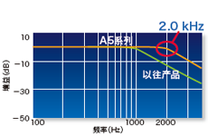 廠家直銷超高速網(wǎng)絡(luò)伺服