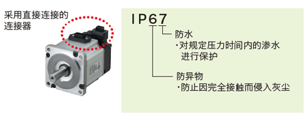 廠家直銷超高速網(wǎng)絡伺服