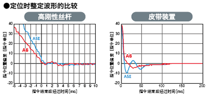 廠家直銷超高速網(wǎng)絡伺服