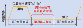 超高速網(wǎng)絡(luò)伺服哪家好